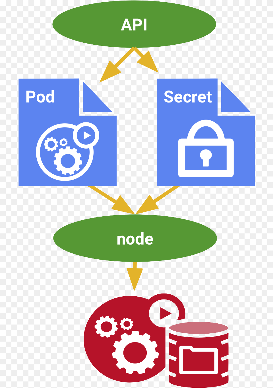 Secret Kubernetes Engine Documentation Google Cloud Emblem Free Png Download