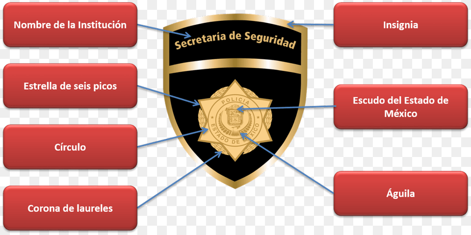 Secretaria De Seguridad Del Estado De Mexico, Dynamite, Weapon, Logo Free Png Download