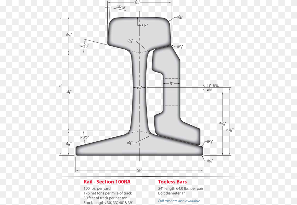 Section 100ra 100 Lbs 100 Re Rail Dimensions, Chart, Plot Free Transparent Png