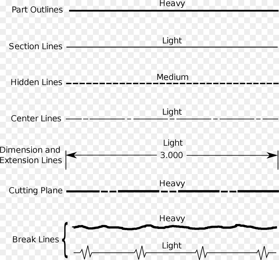 Section Line Svg Line Types, Gray Free Png Download