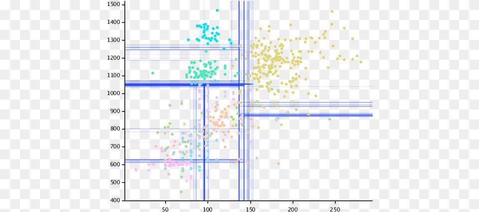 Sectioned Scatterplot Of A Forest 100 Trees Download Diagram Free Transparent Png