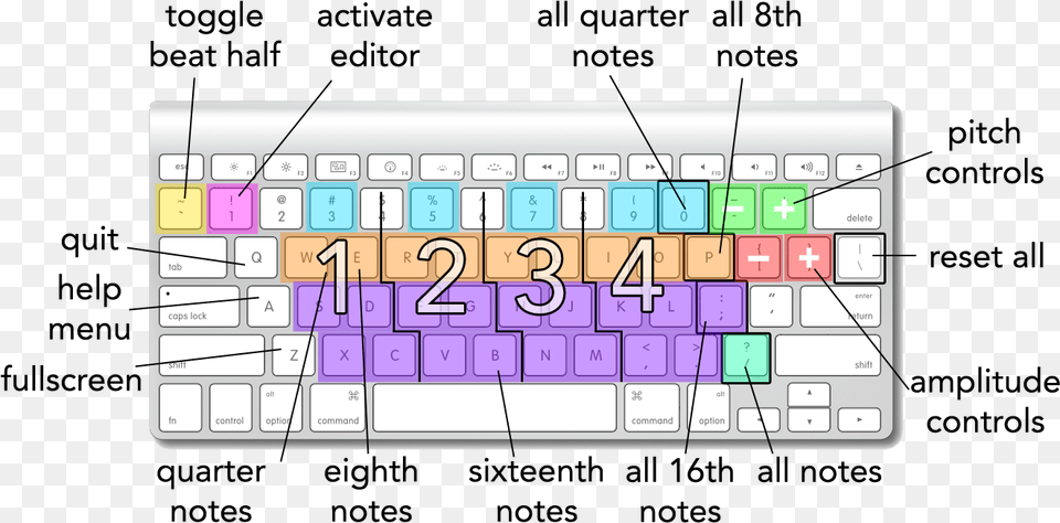 Sections Of Keyboard, Computer, Computer Hardware, Computer Keyboard, Electronics Free Png Download