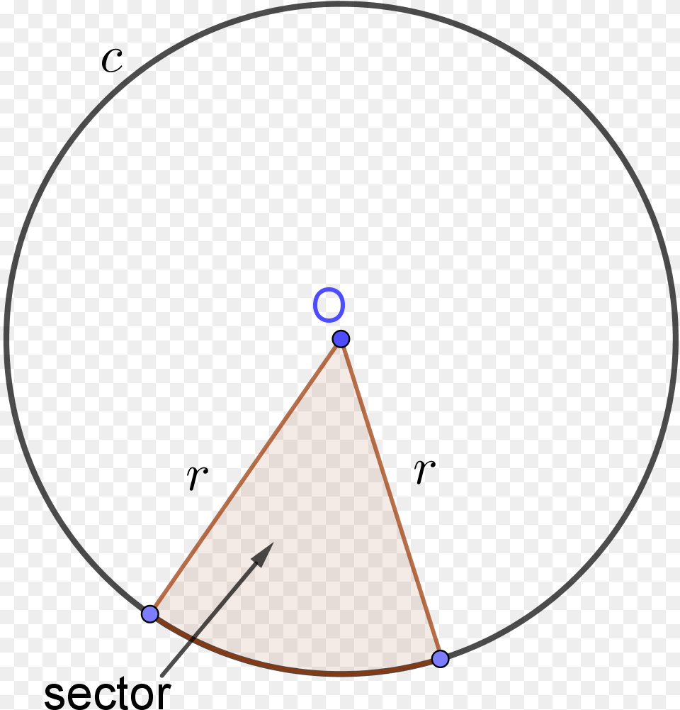 Sector Of A Circle Circle, Triangle Png