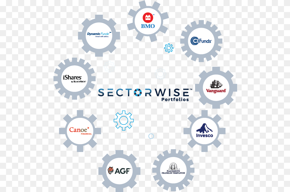 Sectorwise Portfolios Rgp Investissements Sharing, Machine, Gear, Person, Device Free Png Download
