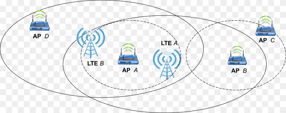 Secure And Fair Spectrum Sharing Radio Tower Png