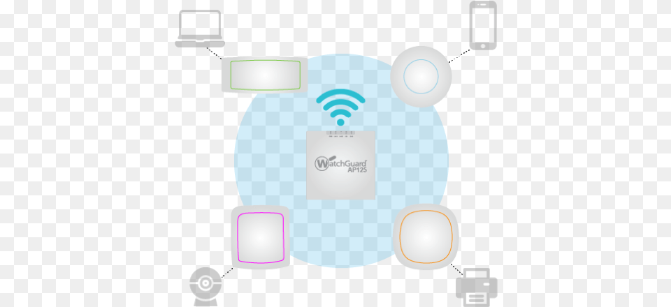 Secure Cloud Managed Wifi Products U0026 Solutions Watchguard Networking Hardware, Sphere, Computer, Electronics, Network Png