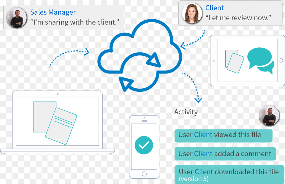 Secure Online Sharing Portal Huddle, Person, Page, Text, Face Free Png Download