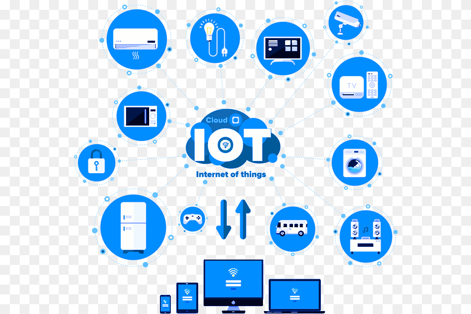 Securing The Internet Of Things, Network, Machine, Wheel, Computer Hardware Png Image