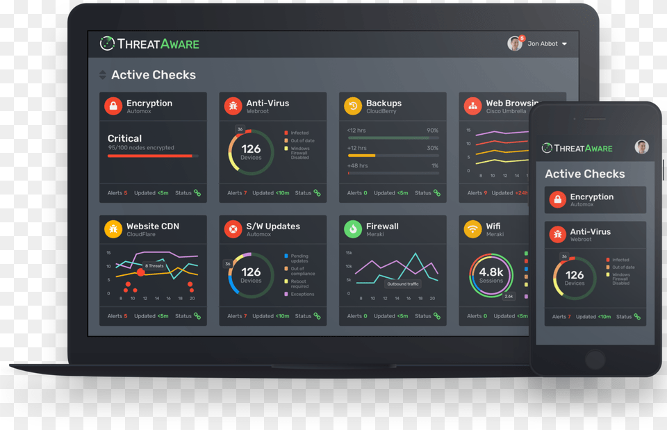 Security Awareness Dashboard, Computer, Electronics, Tablet Computer, Person Png Image