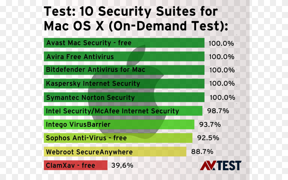 Security Packages For Mac Os X Security Studies The Basics, Advertisement, Poster, Text Png Image