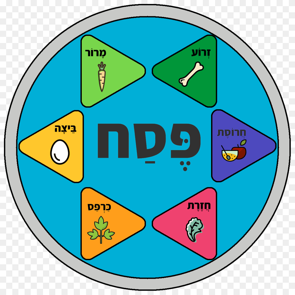 Seder Plate Make Your Own Passover Haggadah Png Image