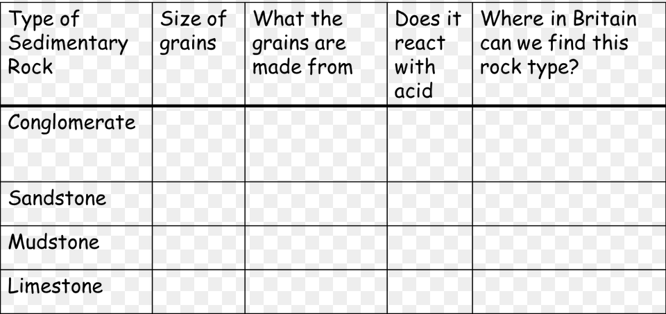 Sedimentary Table, Chart, Plot, Text Png Image