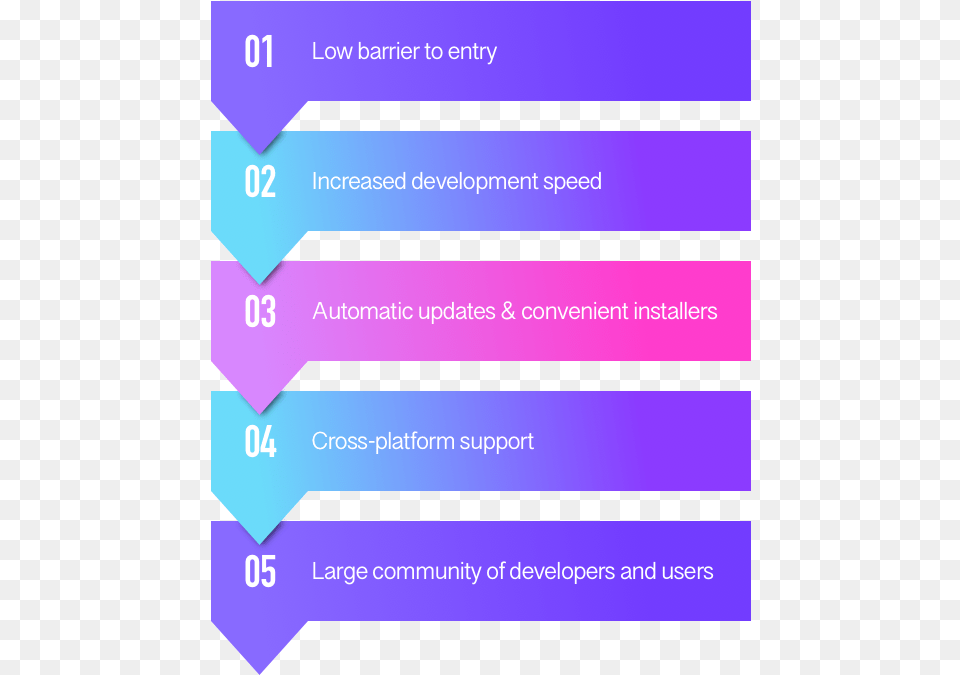 See Five Reasons Why Electron Desktop App Is Worth Paper Product, Text, Purple, Page Free Png Download