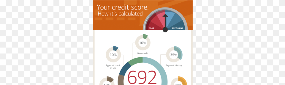 See How Your Credit Score Is Calculated Bank Of America Credit Report, Text, Advertisement, Poster Png Image