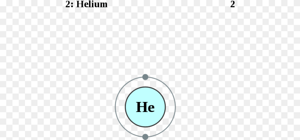 See The Electron Configuration Diagrams For Atoms Of Circle Free Png