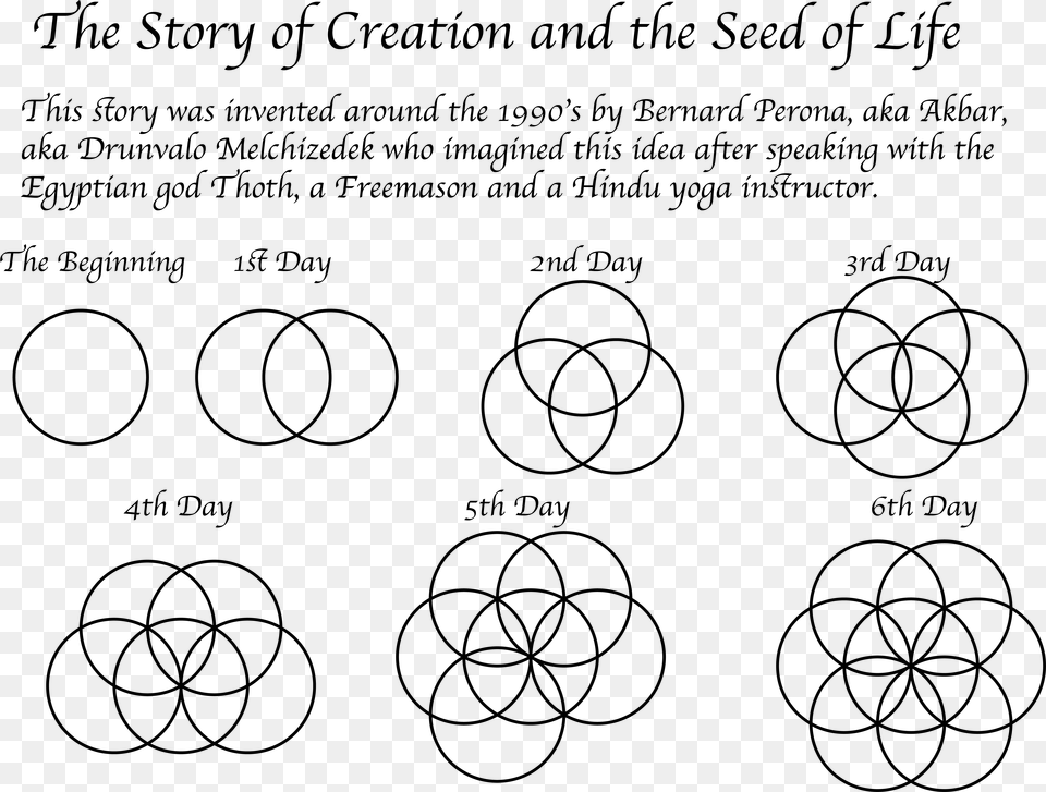 Seed Of Life Line Art, Gray Free Transparent Png