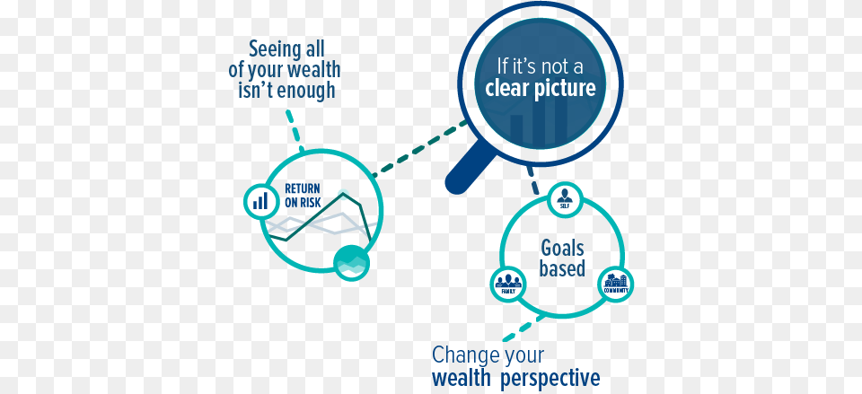 Seeing Your Wealth In A New Light Worth Management Free Transparent Png