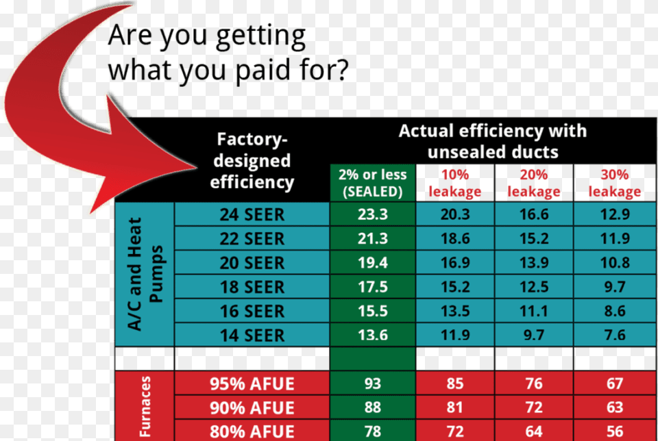 Seer Afue, Computer Hardware, Electronics, Hardware, Monitor Png