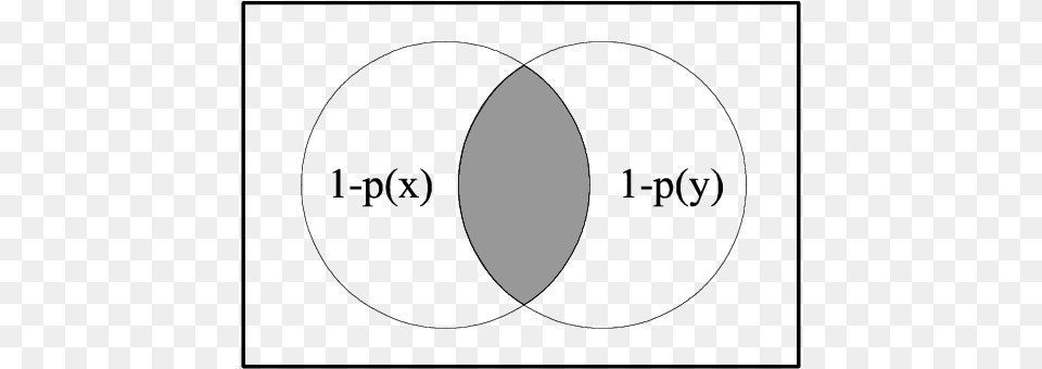 Sega Genesis Controller, Diagram, Venn Diagram Png Image