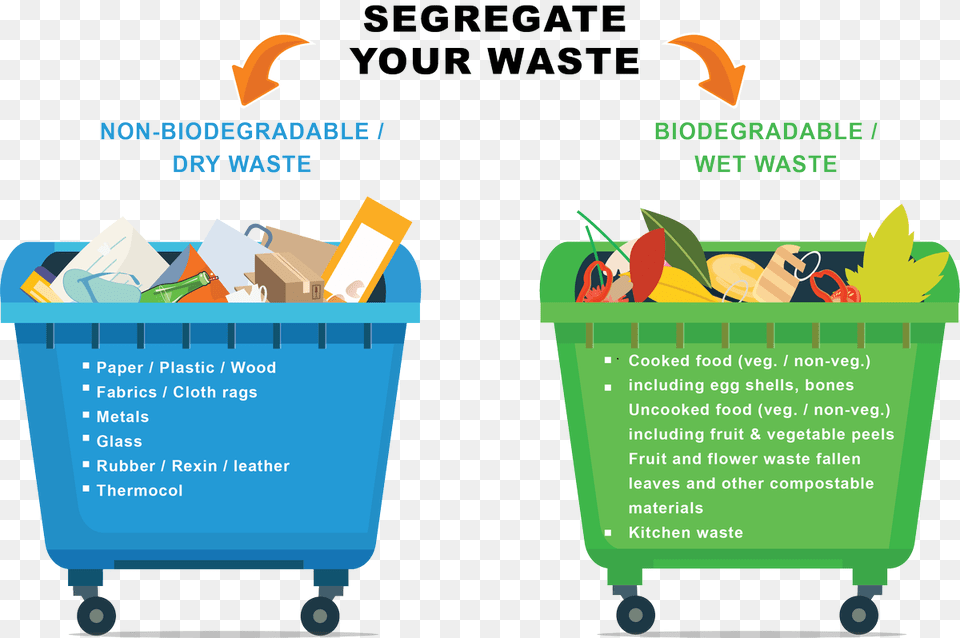 Segregation Of Biodegradable And Nonbiodegradable Waste Free Transparent Png