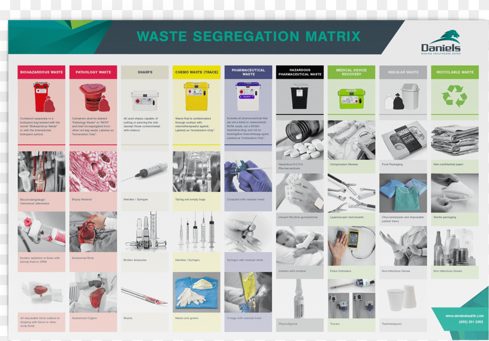 Segregation Of Waste In Dental Practices, Advertisement, Poster, Page, Text Free Png Download