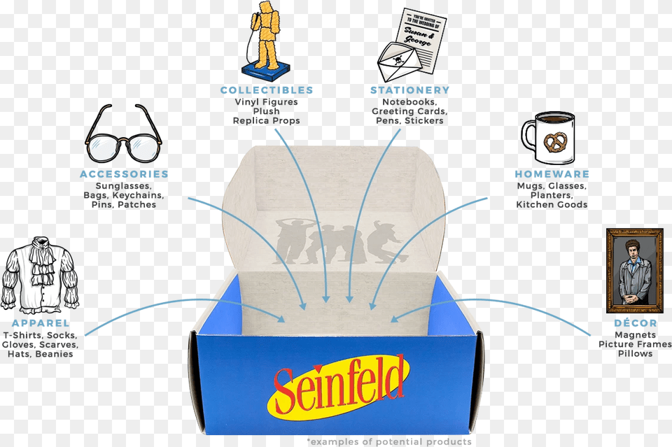 Seinfeld Box Fall 2020 Theme Spoilers Seinfeld Box, Person, Cup, Paper, Accessories Png Image