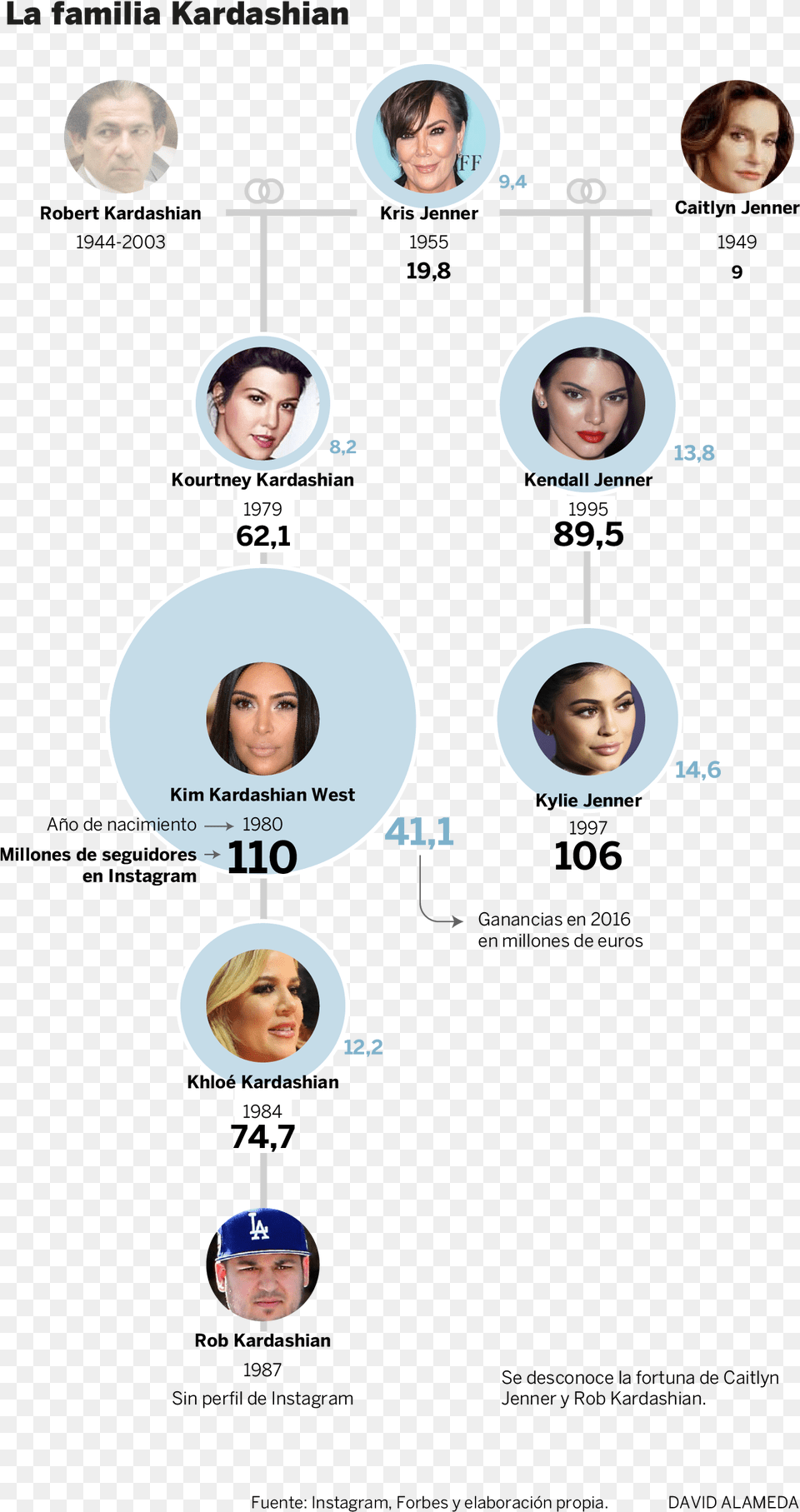 Seis Son Las Mujeres Kardashian Esas Que Gracias Tanto Girl, Accessories, Earring, Jewelry, Person Free Png