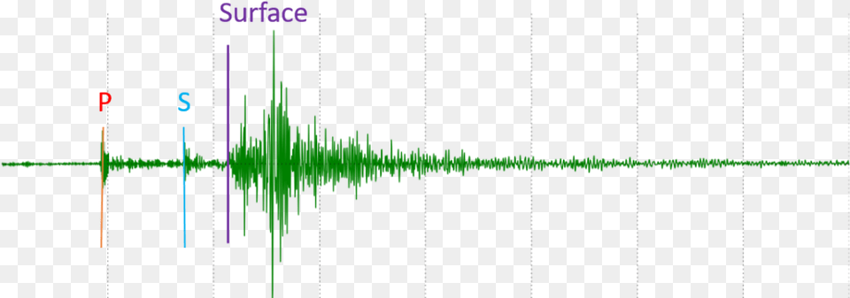 Seismogram U2013 An Introduction To Geology Plot, Light, Nature, Night, Outdoors Png