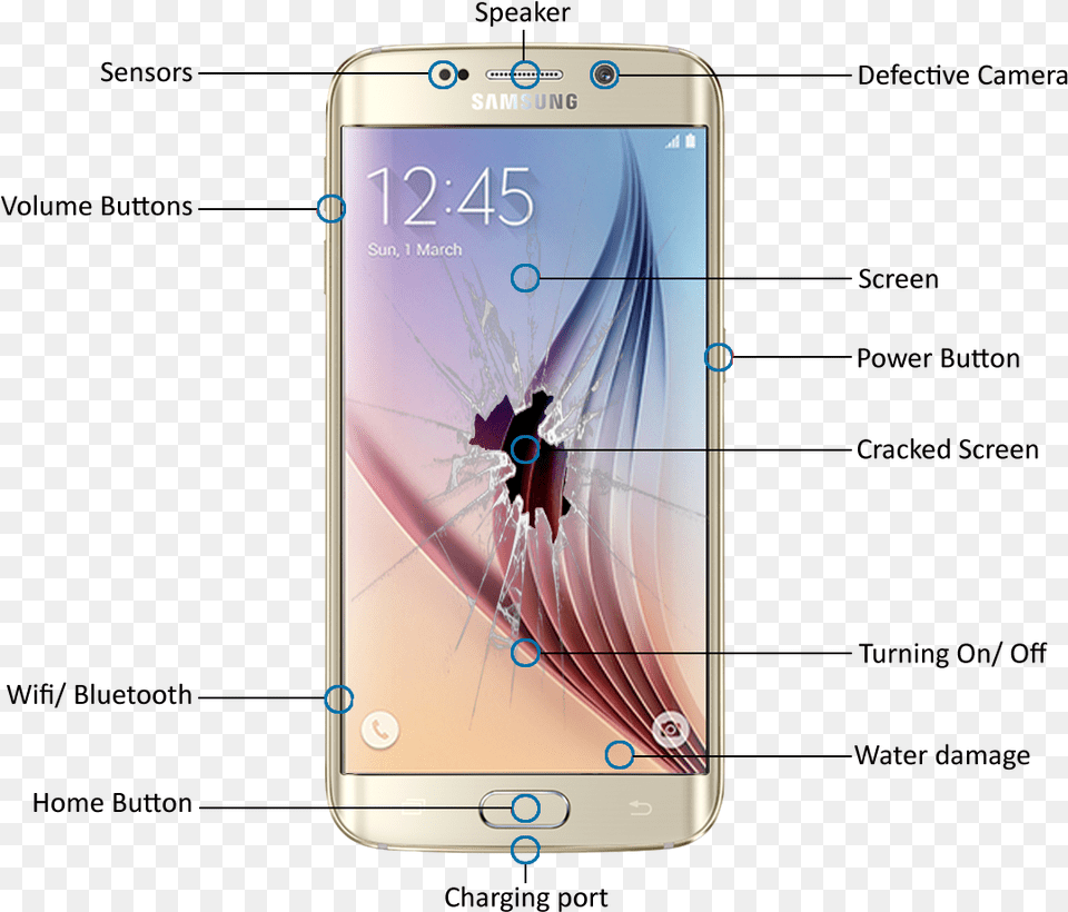 Select A Service Samsung Galaxy S6 Gold Lifeproof, Electronics, Mobile Phone, Phone, Iphone Free Transparent Png