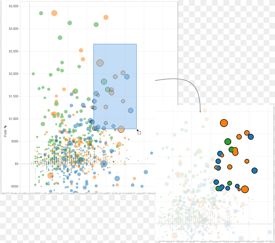 Select Marks To Highlight Information, Chart, Scatter Plot Free Transparent Png