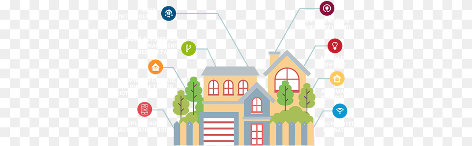 Select The Proper Features Home Automation Clipart, Chart, Diagram, Neighborhood, Plan Png
