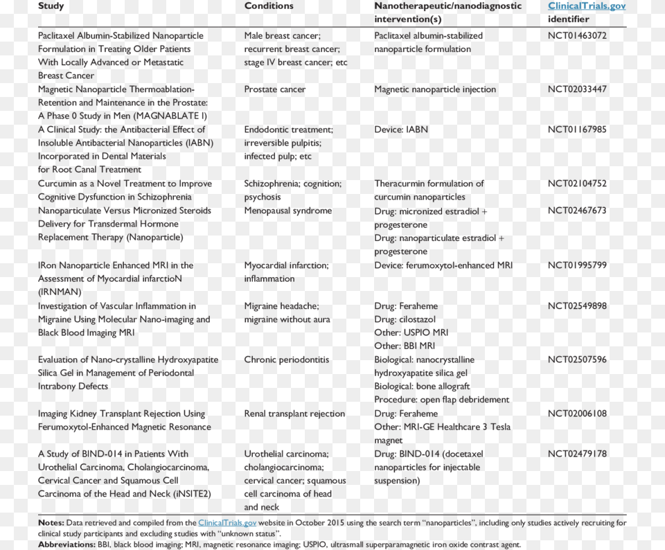 Selected Examples Of Current Registered Clinical Trials, Menu, Text, Page Png