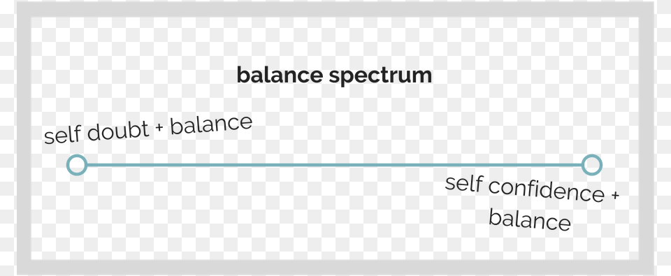 Self Doubt Balance Molybdenum X Ray Spectrum, Electronics, Hardware Free Png
