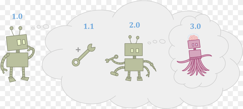 Self Improvement Illustration, Robot Free Transparent Png