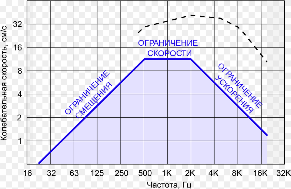 Self Limitations, Triangle, Chart, Plot Free Transparent Png