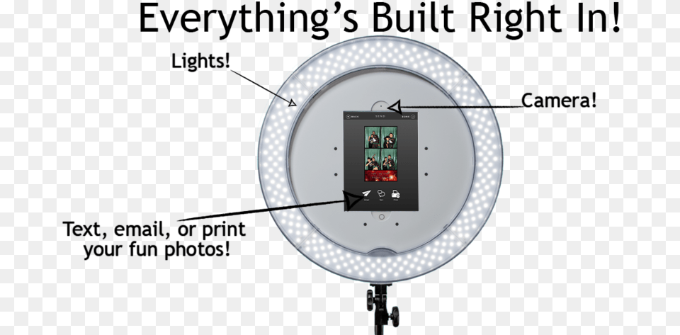 Selfie Booth Diagram Circle, Electronics, Computer, Screen, Computer Hardware Free Png