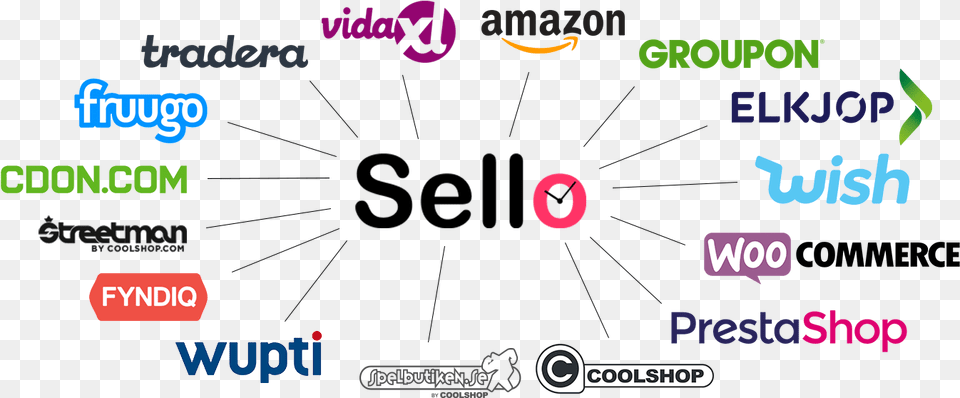 Sello All Integrations Amazon, Text Png Image