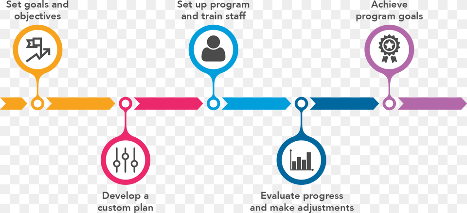 Semesters Of Content Graph Chart, Text Png