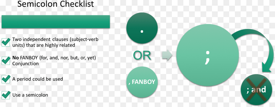 Semicolon Checklist Circle, Sphere Free Transparent Png
