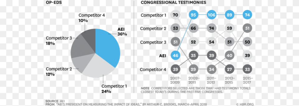 Senate Testimonials Work Very Differently Brooks Sports, Chart, Astronomy, Moon, Nature Free Transparent Png
