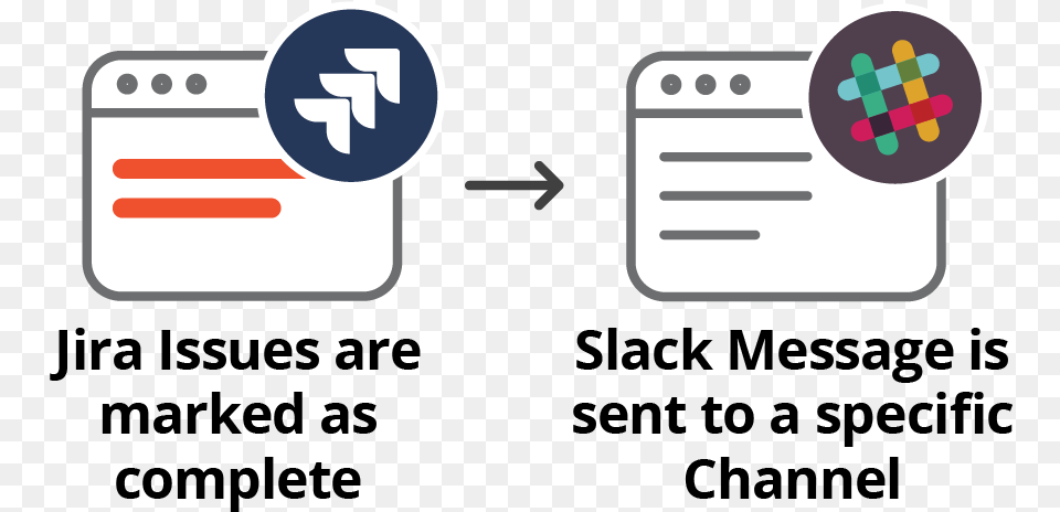 Send A Slack Message When Jira Issues Are Completed Pokermarket, Text Free Png Download