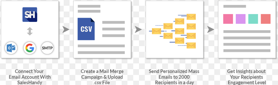 Send Mass Email Email, Text, Chart Free Png Download