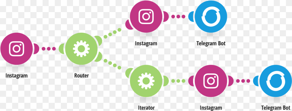 Send New Instagram Photos To Telegram Diagram Of Zoho Crm, Art, Graphics, Nature, Night Free Png Download