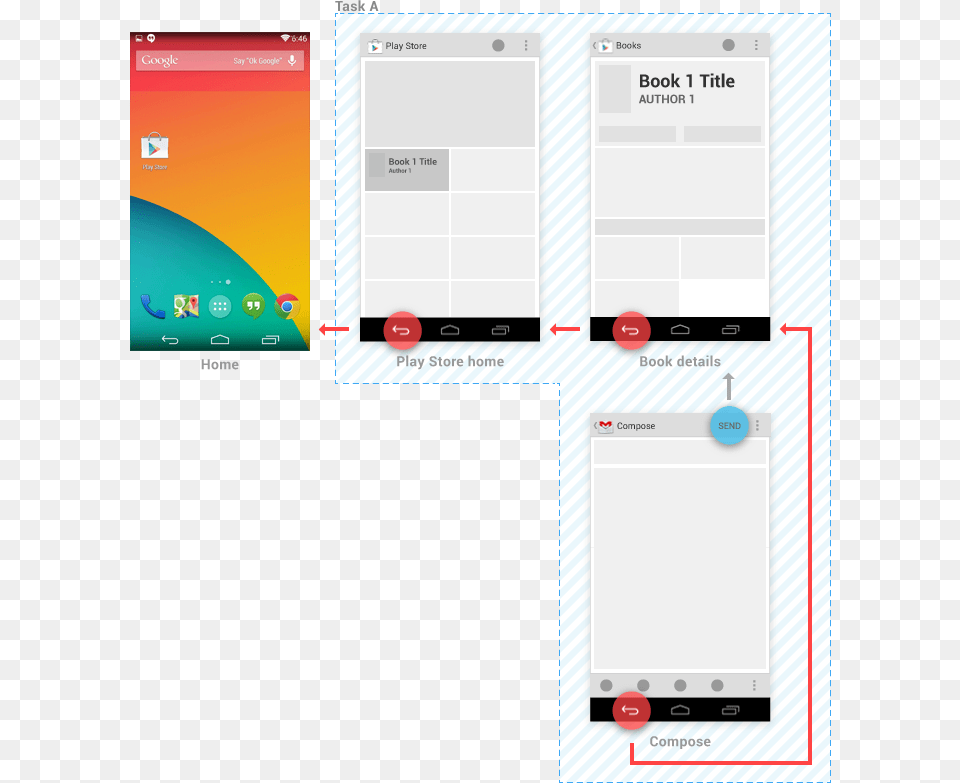 Sending The Message Or Touching The Back Button Returns Android Button Navigation Design, Text, Page, Electronics Png