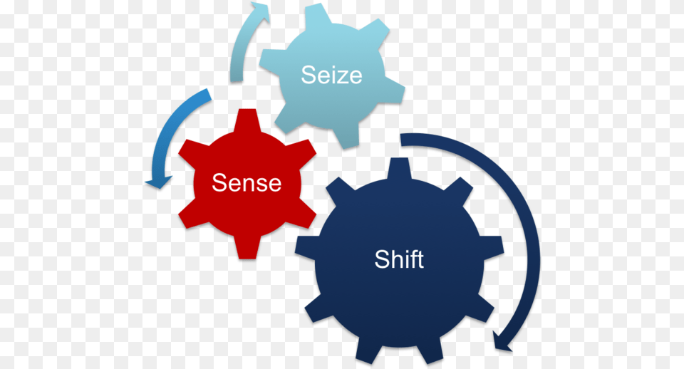 Sense Technology And Change In Society, Machine, Gear Free Transparent Png