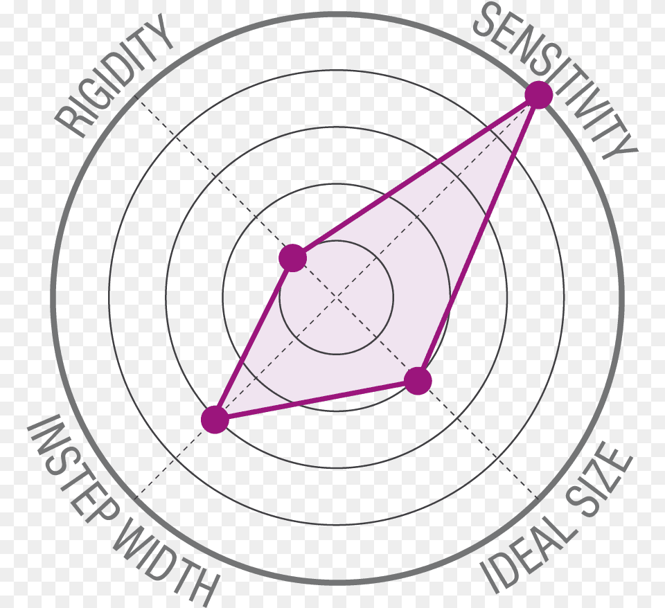 Sensible Adherente Y Fcil De Adaptarse A Las Diferentes Strategic Plans Division Logo, Electronics Free Png