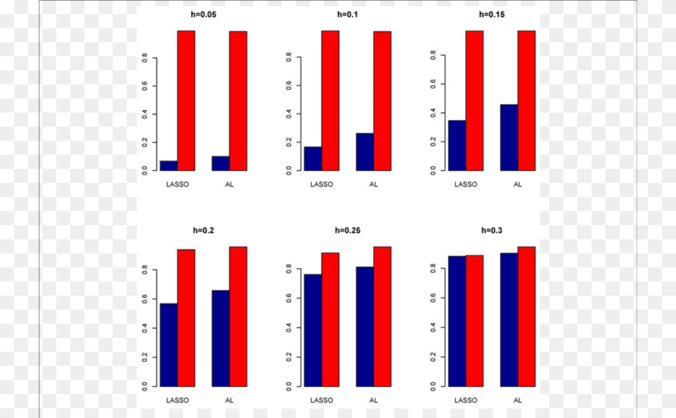 Sensitivity, Bar Chart, Chart Png Image