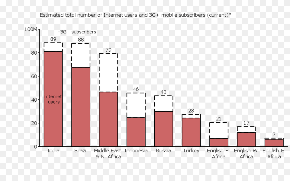 Sensitivity Analysis For Segmentation Mortality Rate, Bar Chart, Chart Free Png