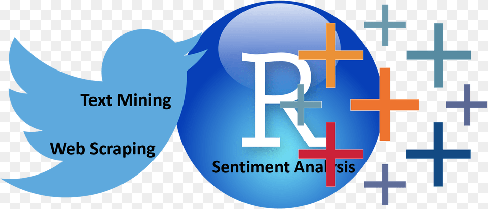 Sentiment Analysis Of Donald Trump39s Views On Muslims Tableau Sample Sentiment Analysis, First Aid, Logo, Text, Animal Png