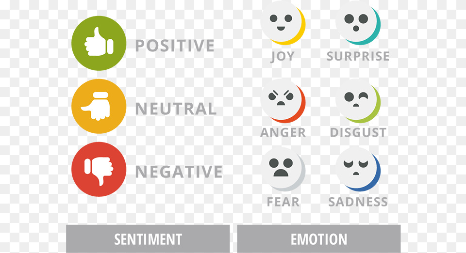 Sentiment Icon Dot, Symbol, Text Free Png